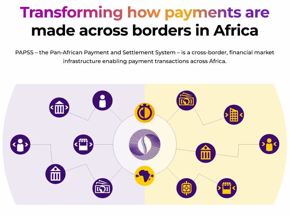 A diagram of how PAPSS moves payments across borders in Africa